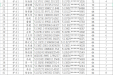 【招聘公告】关于2022年8月（编外）公开招聘笔试成绩公示及面试通知