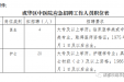 成华区中医医院公开招聘24名编制外工作人员的公告