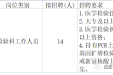 成都市成华区中医医院面向社会公开招聘编外（检验科）工作人员14名