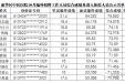 成都市成华区中医医院10月（编外）招聘工作人员综合成绩及进入体检人员名单公示