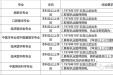 成华区中医医院公开招聘（编外）工作人员13名