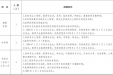 成华区中医医院·成都医学院第一附属医院成华医院2025年4月招聘公告