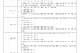 成华区中医医院·成医附一院成华医院公开招聘编外工作人员的公告