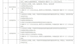 成华区中医医院·成医附一院成华医院公开招聘编外工作人员的公告
