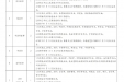 成华区中医医院·成医附一院成华医院2026年公开招聘编外工作人员的公告